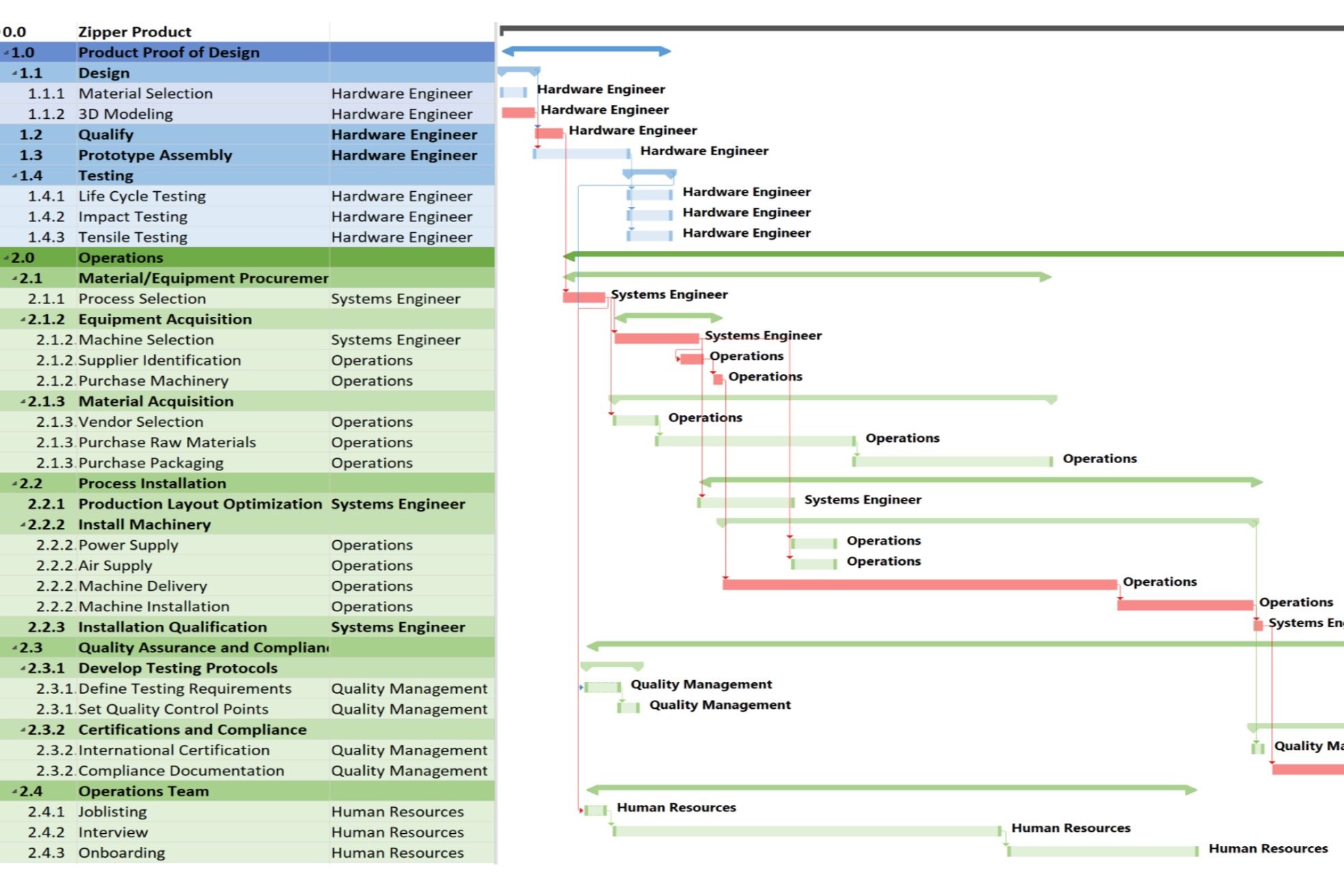 Project Management Simulation