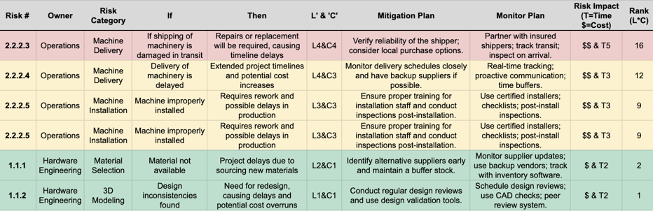 Project Risk Analysis